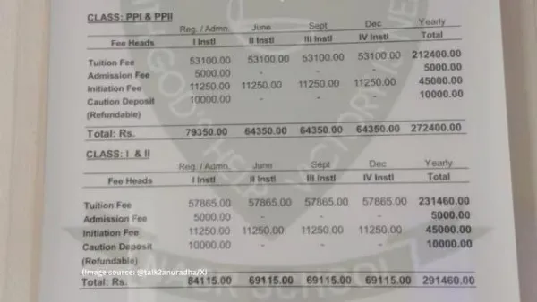 హైదరాబాద్ స్కూలులో ఫీజుల దోపిడీ: నర్సరీకి రూ.2.5 లక్షలంటే జనం షాక్!